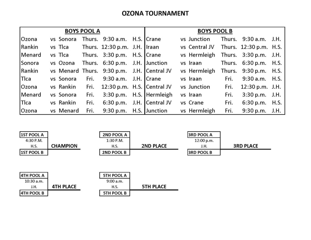 BRACKETS